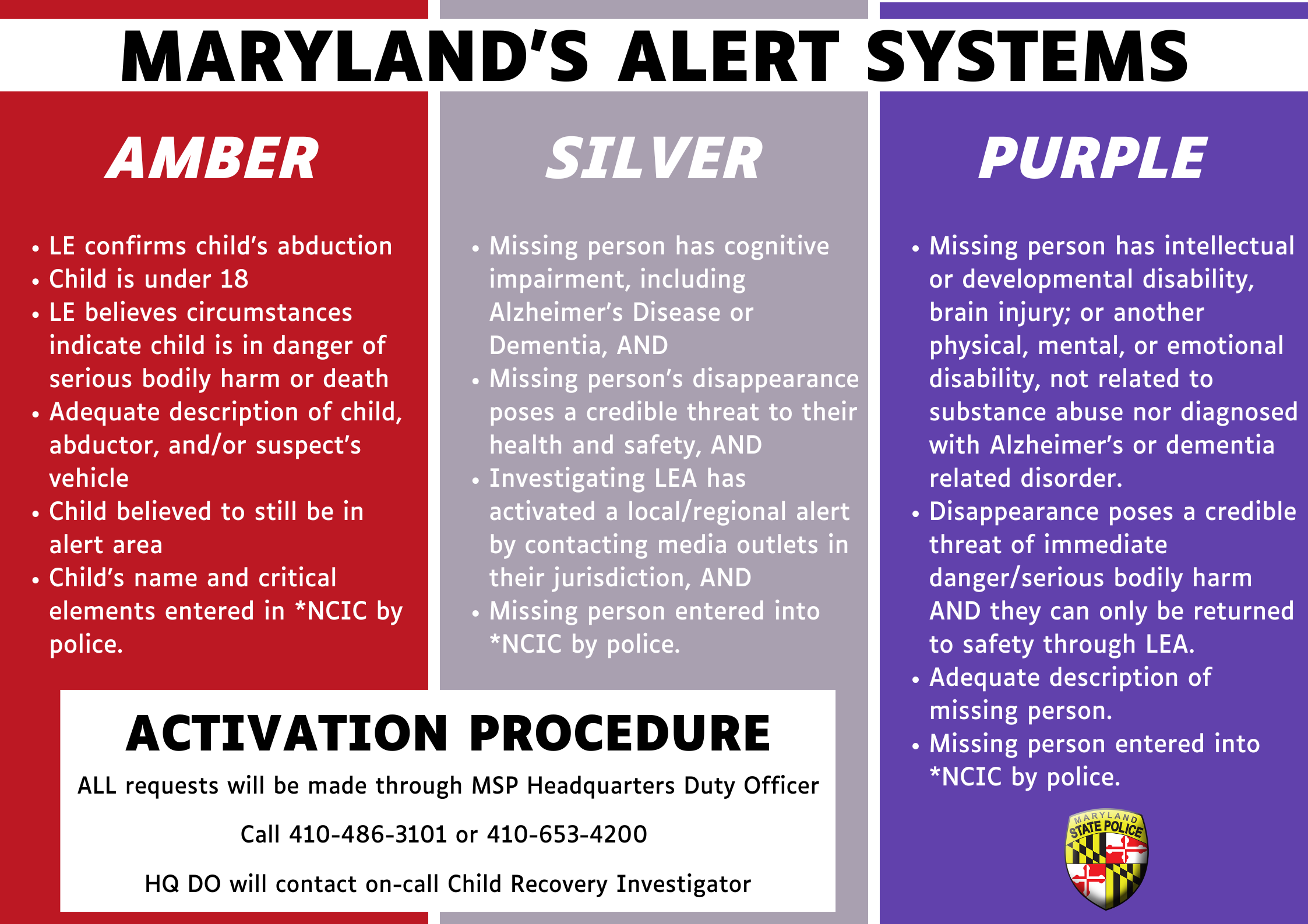 Maryland Alert Systems