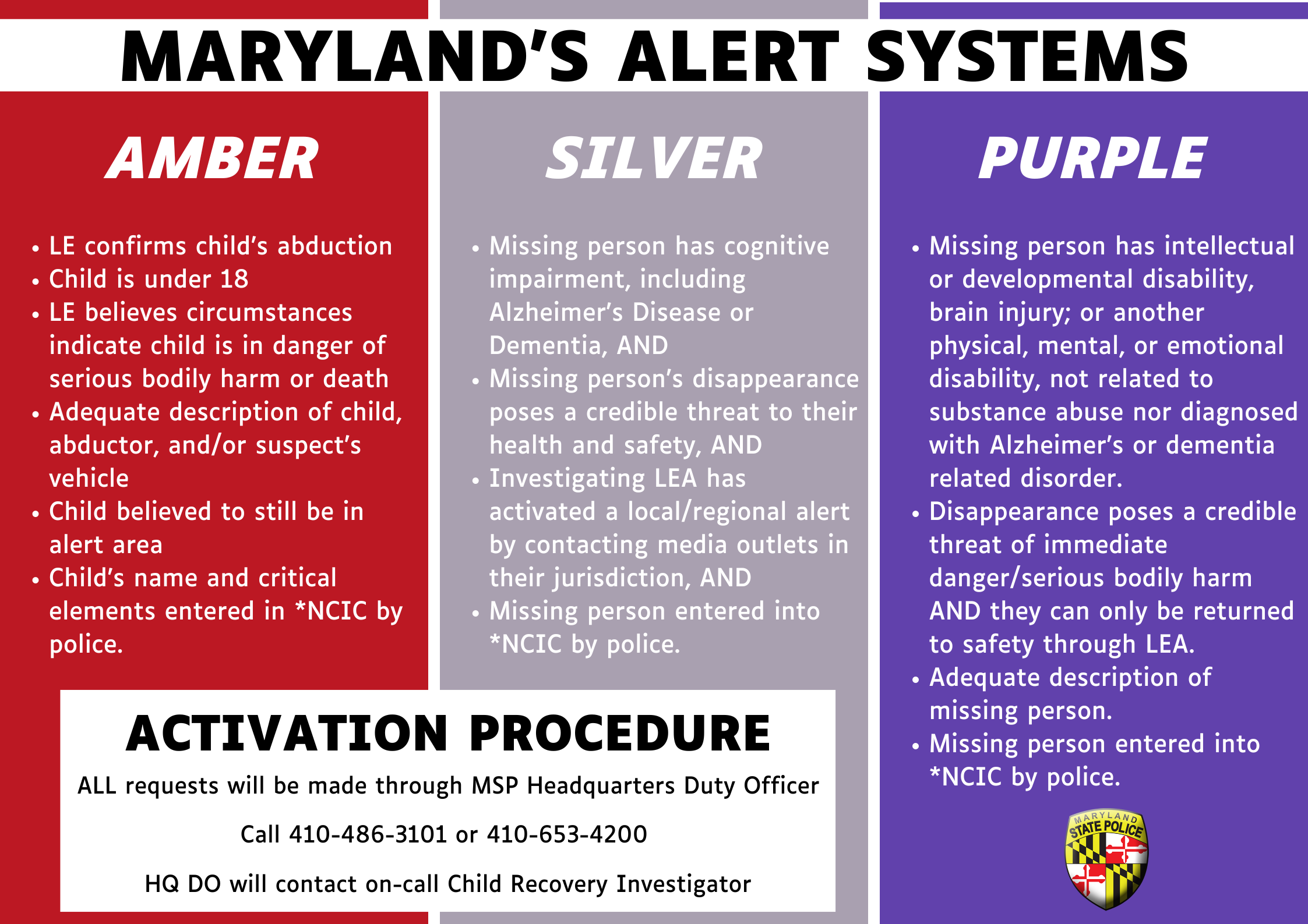 Alert Systems (2).png