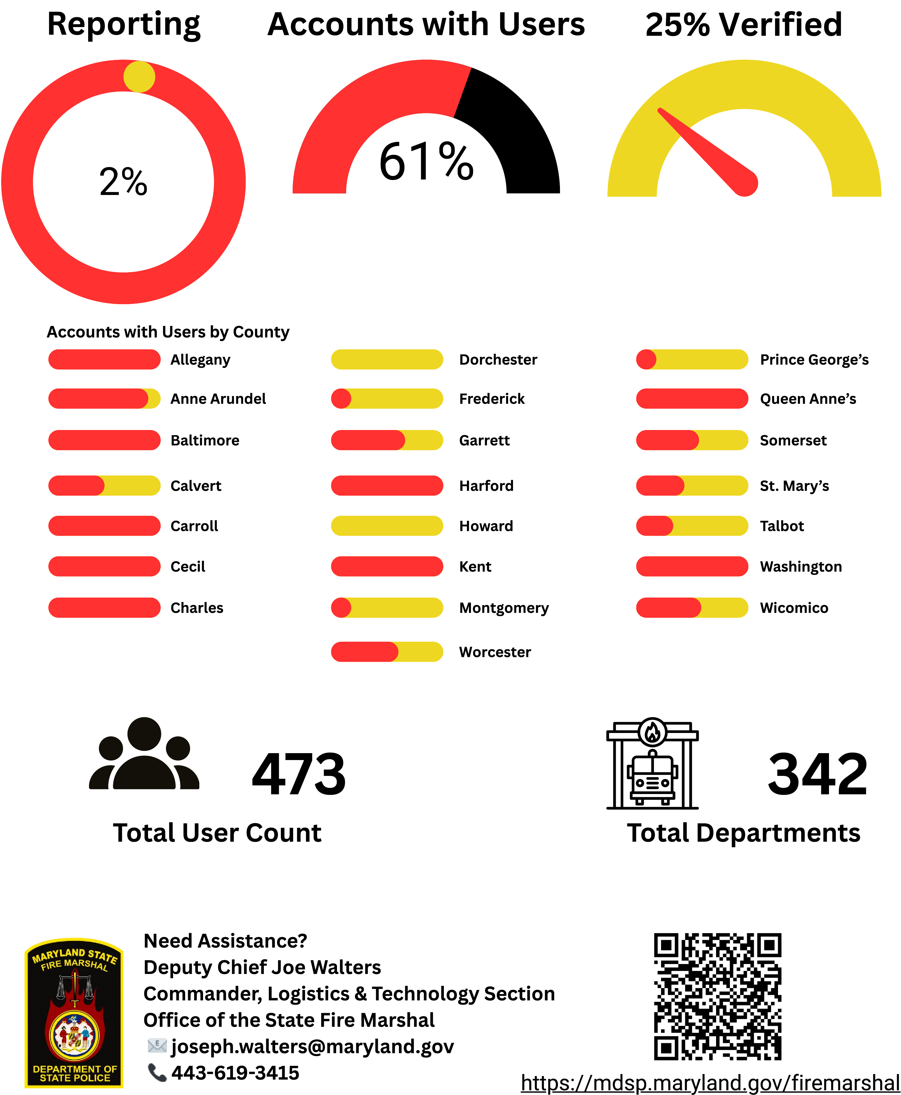 NERIS Update 1217251.png